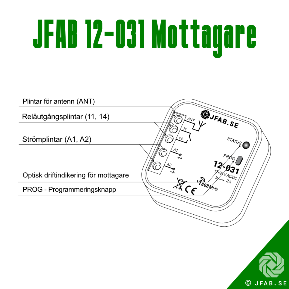 JFAB mottagare 12-031 för JFAB trådlösa armbågskontakt (12-032) Radio Receiver door automation